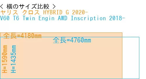#ヤリス クロス HYBRID G 2020- + V60 T6 Twin Engin AWD Inscription 2018-